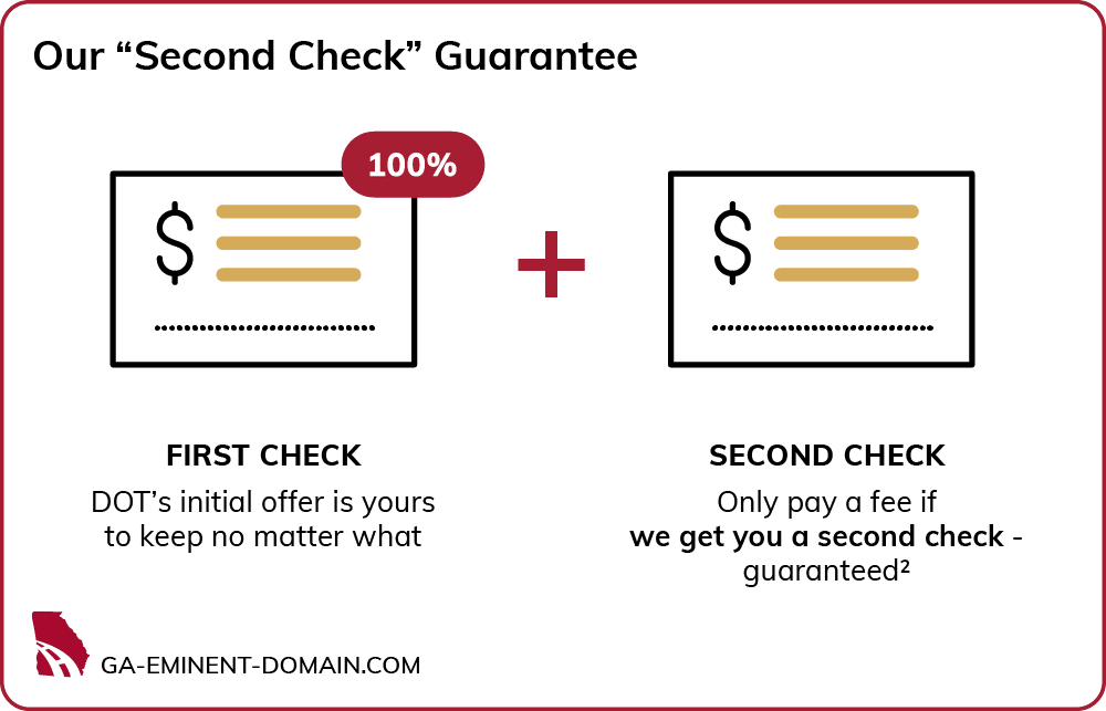 Our second check guarantee means you only pay a fee if we get you a second check, guaranteed.
